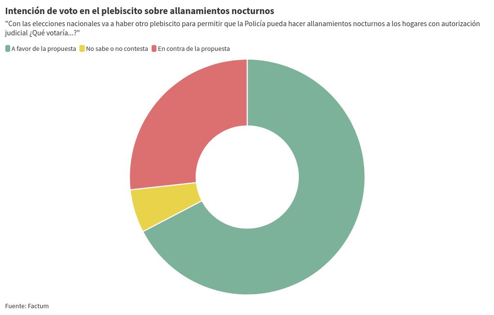 chart visualization