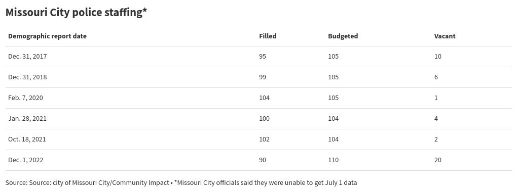 table visualization