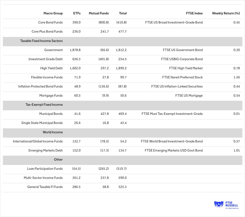 table visualization