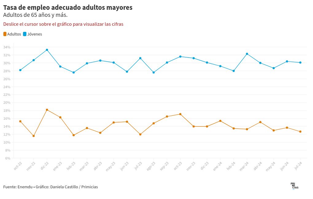 chart visualization