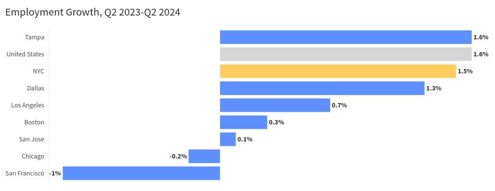 chart visualization