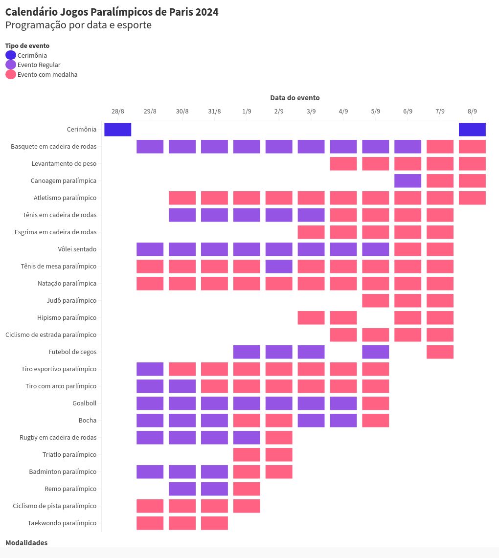 heatmap visualization