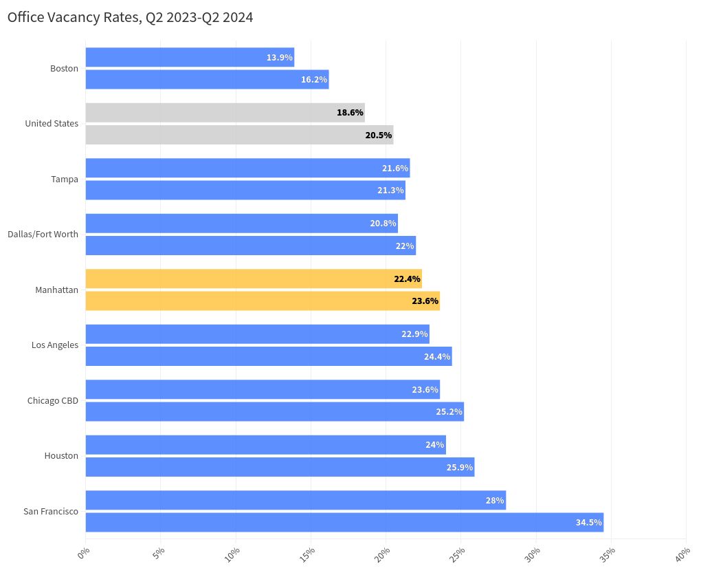 chart visualization