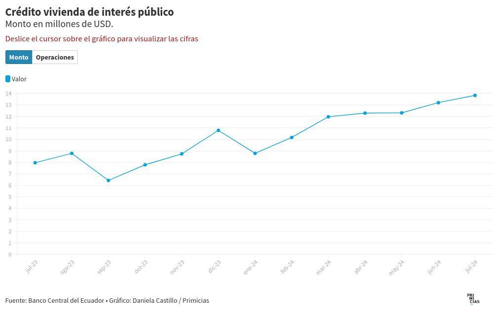 chart visualization