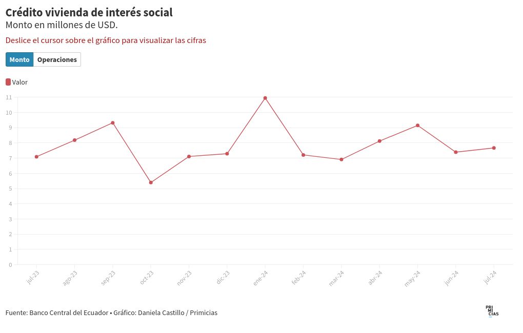 chart visualization