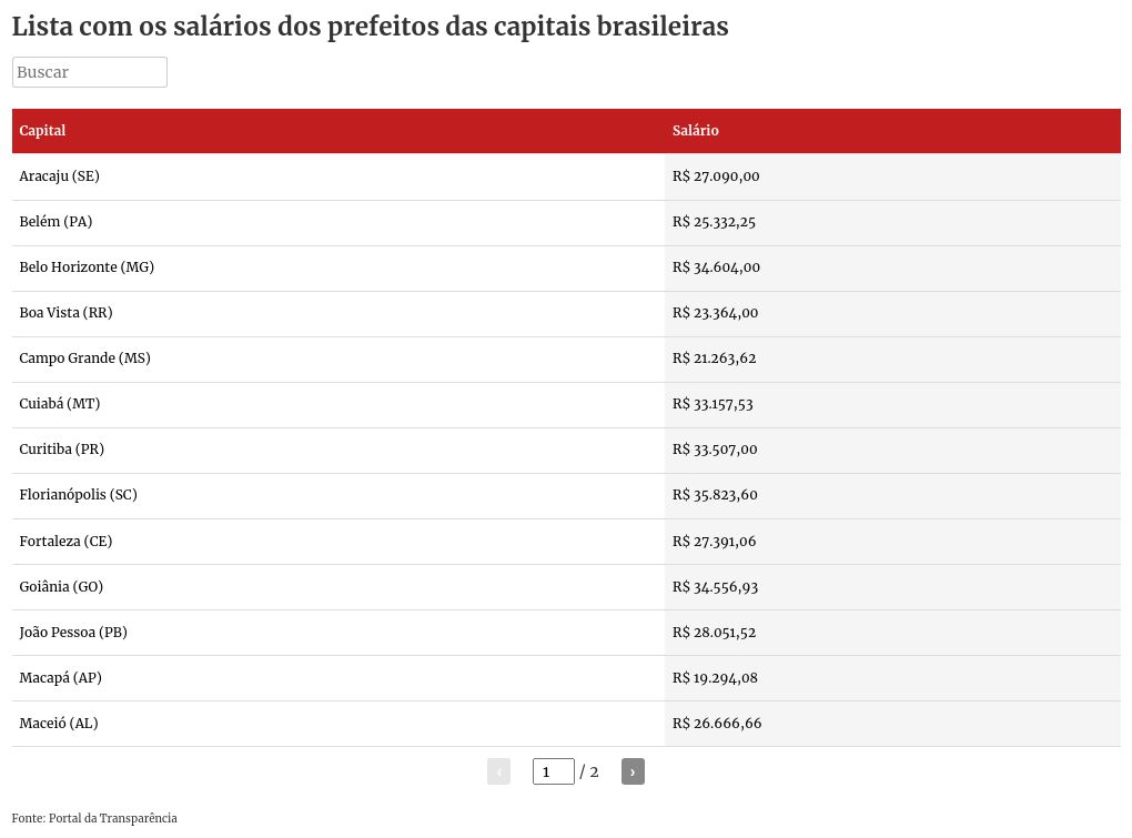 table visualization