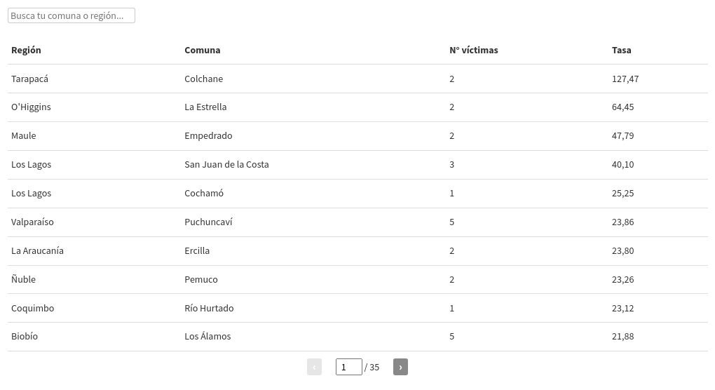 table visualization