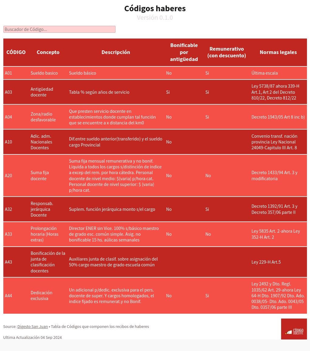 table visualization