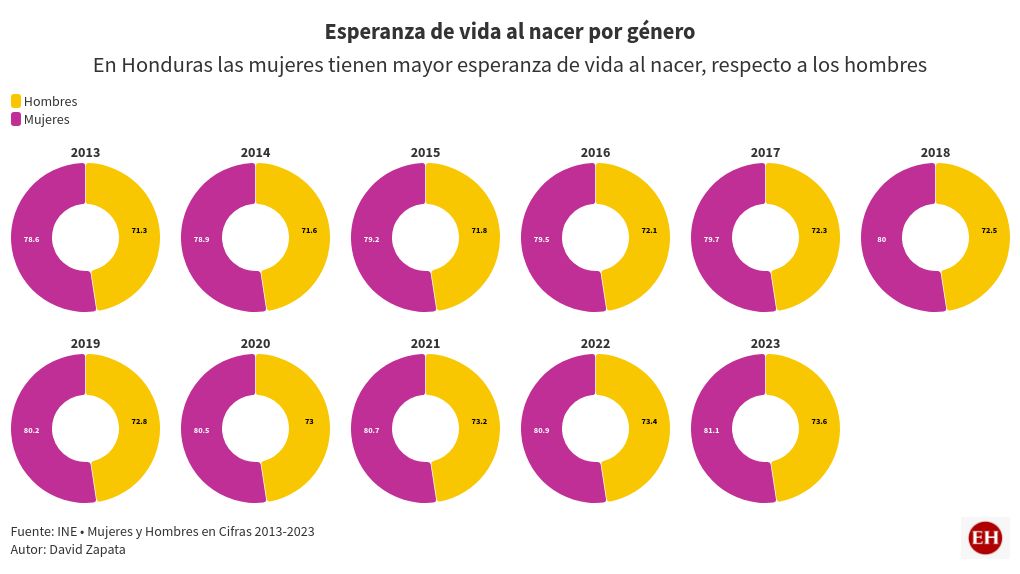 chart visualization