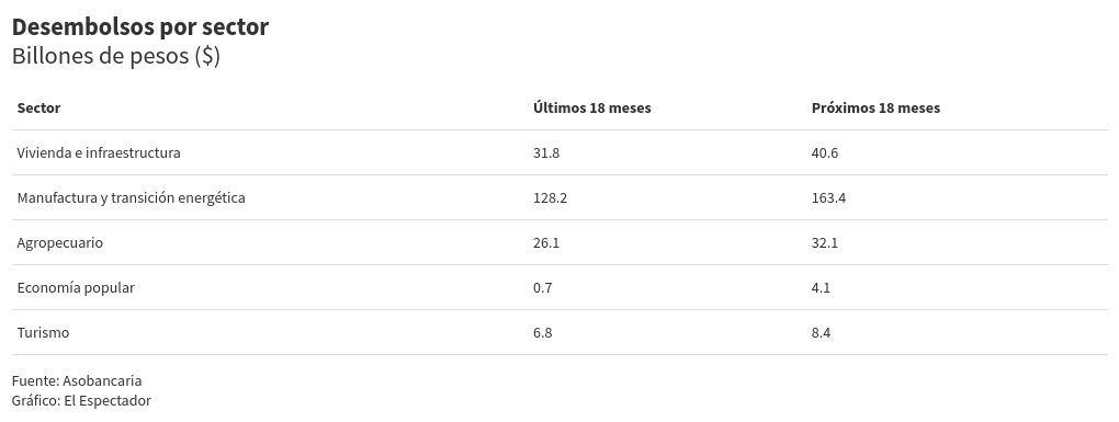 table visualization