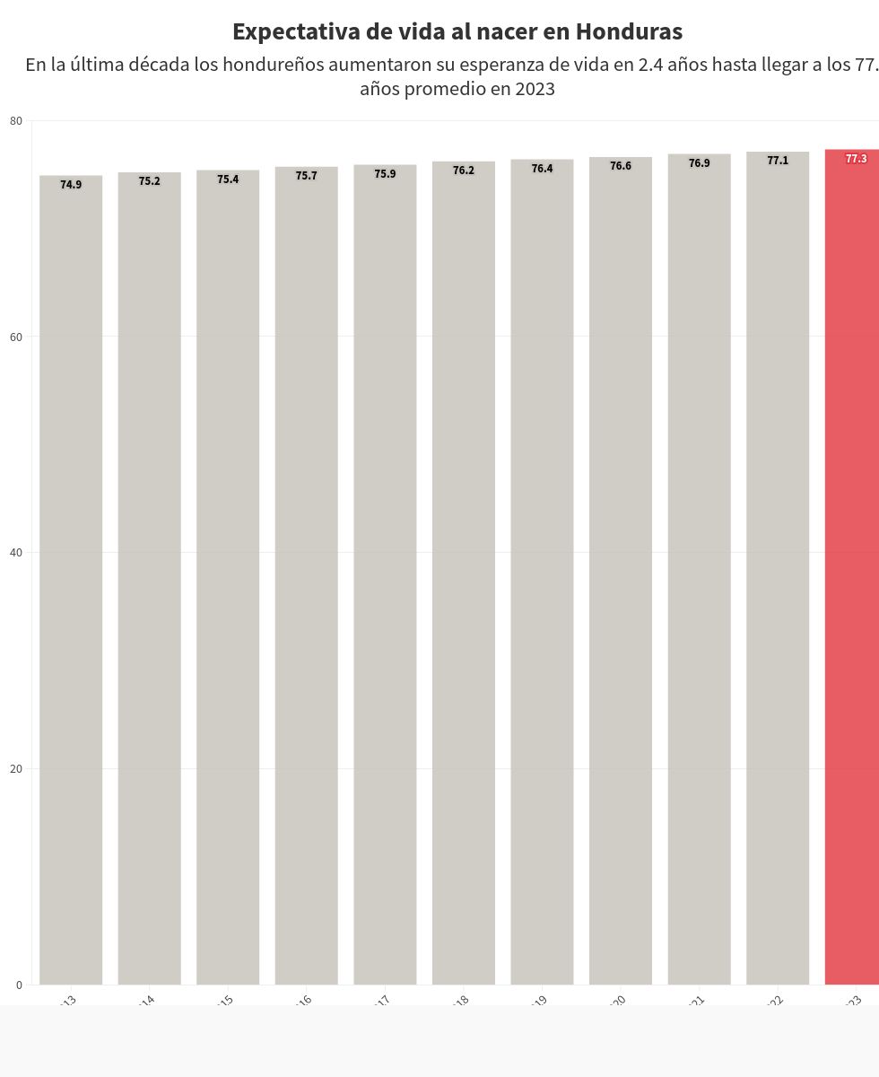 chart visualization