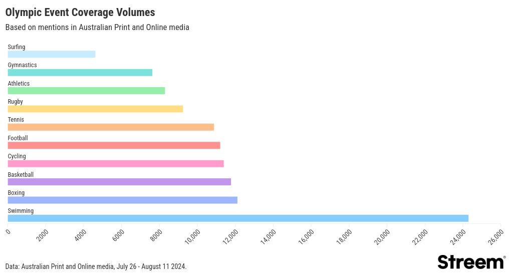 chart visualization