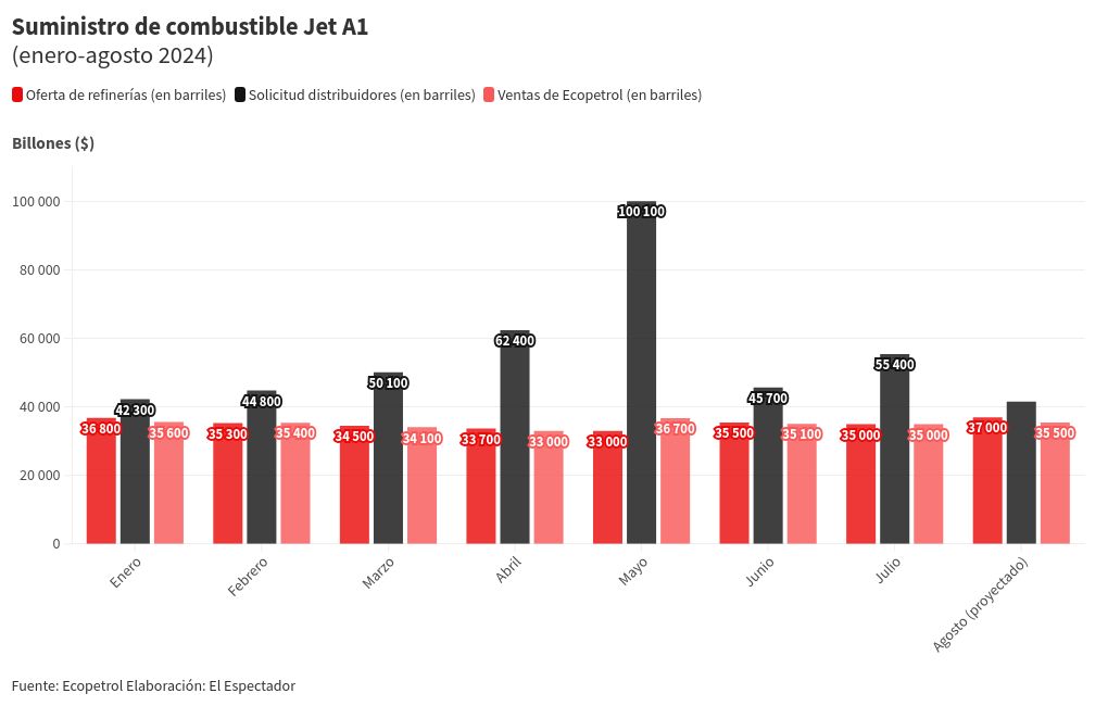 chart visualization