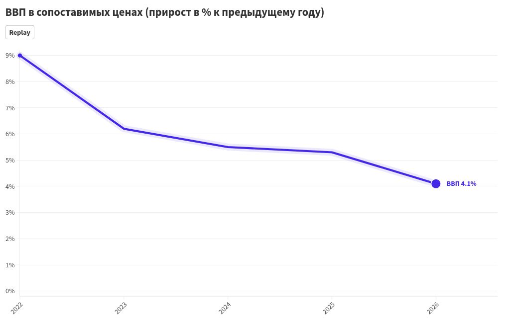 chart visualization