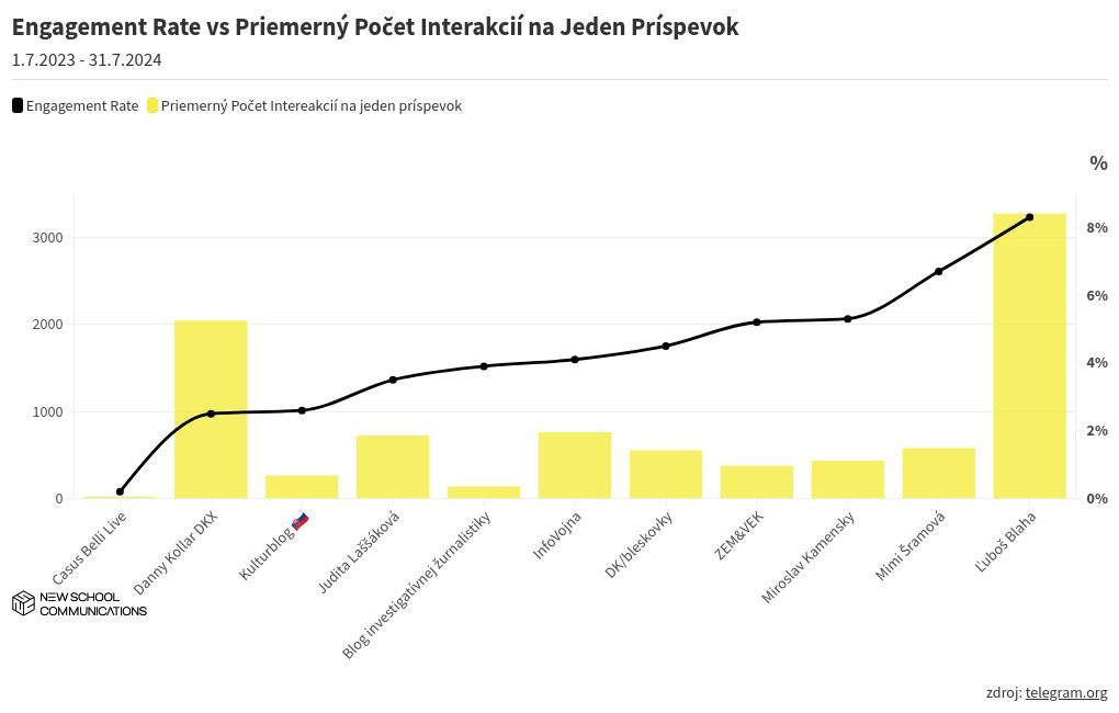 chart visualization