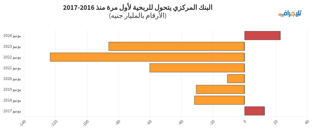 chart visualization