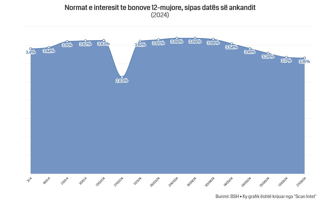 chart visualization