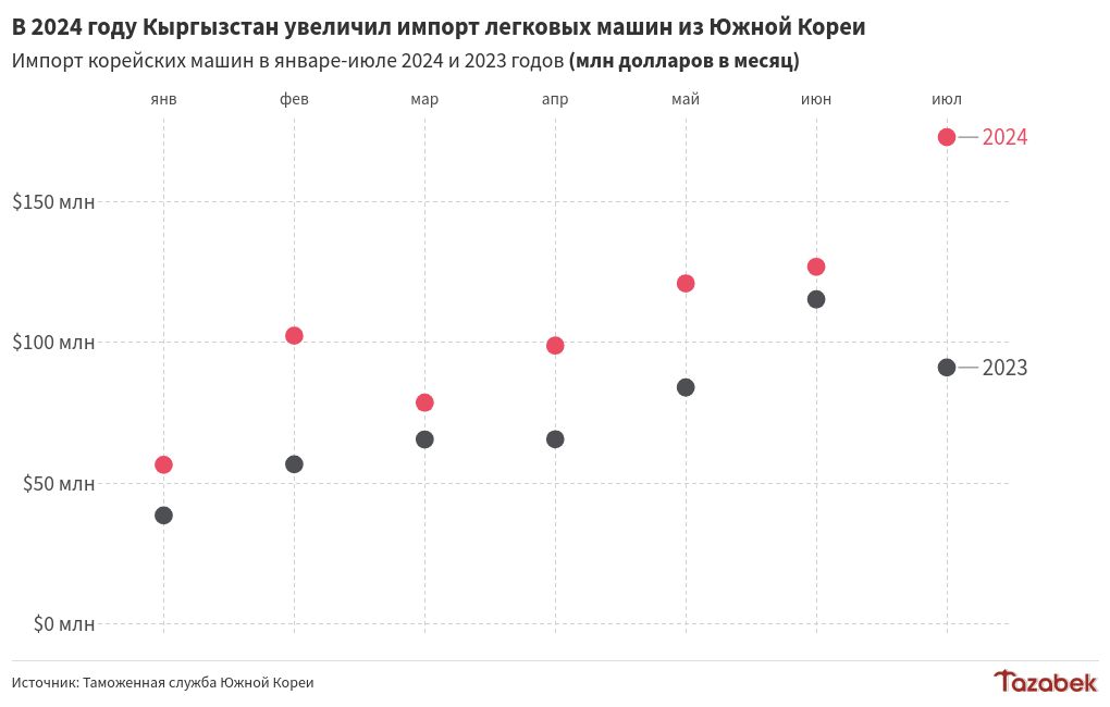 chart visualization