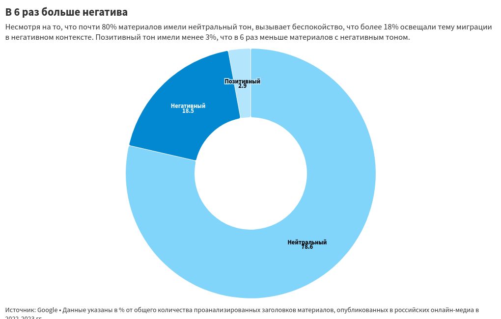 chart visualization