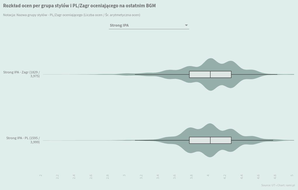 scatter visualization