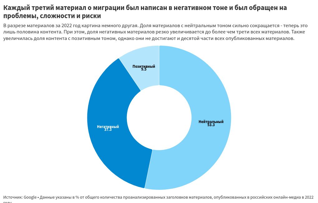 chart visualization