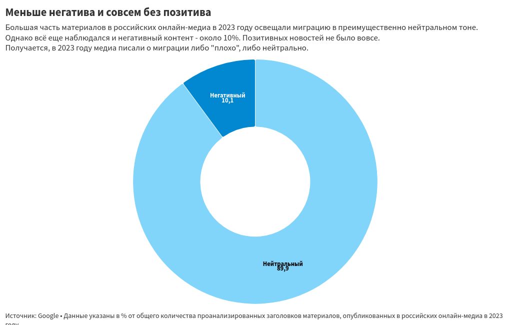 chart visualization