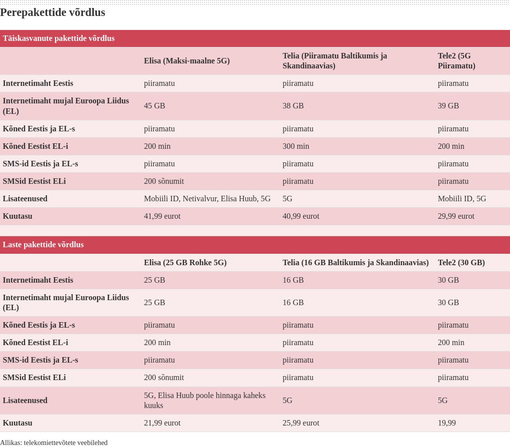 table visualization