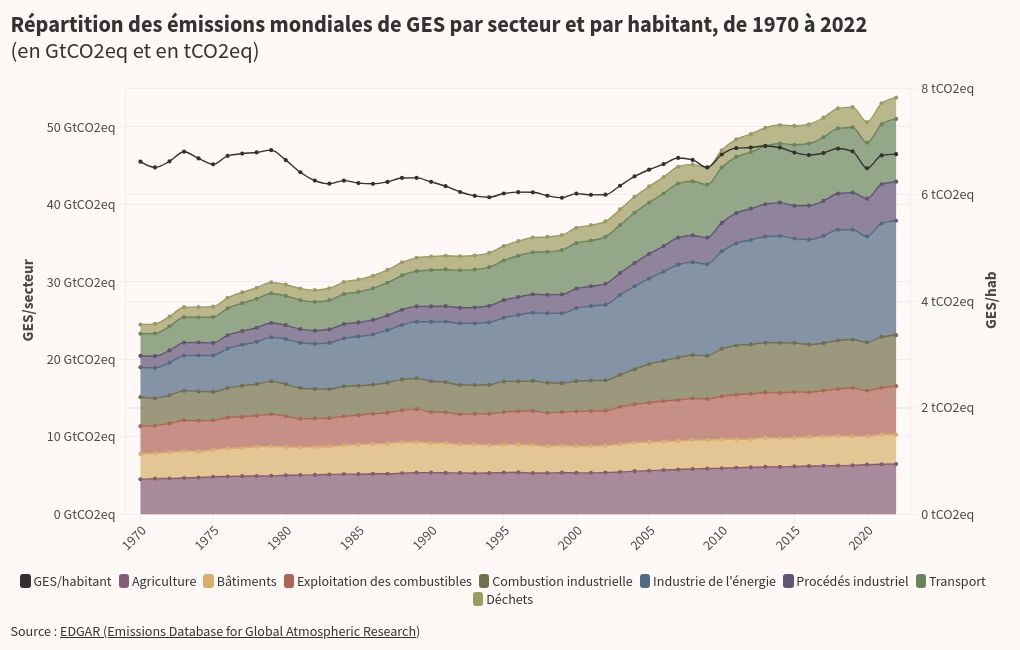 chart visualization