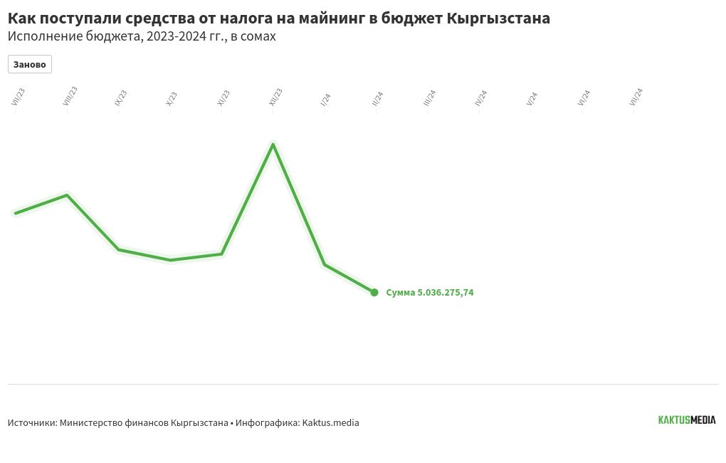 chart visualization