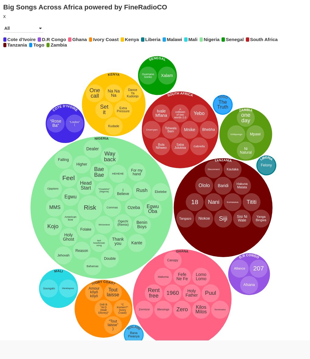 hierarchy visualization