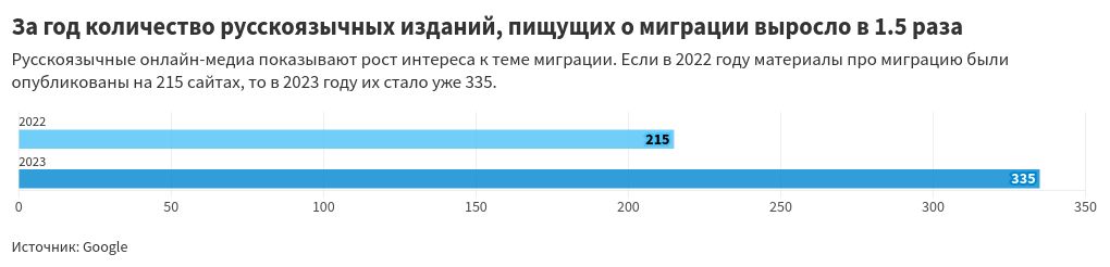 chart visualization