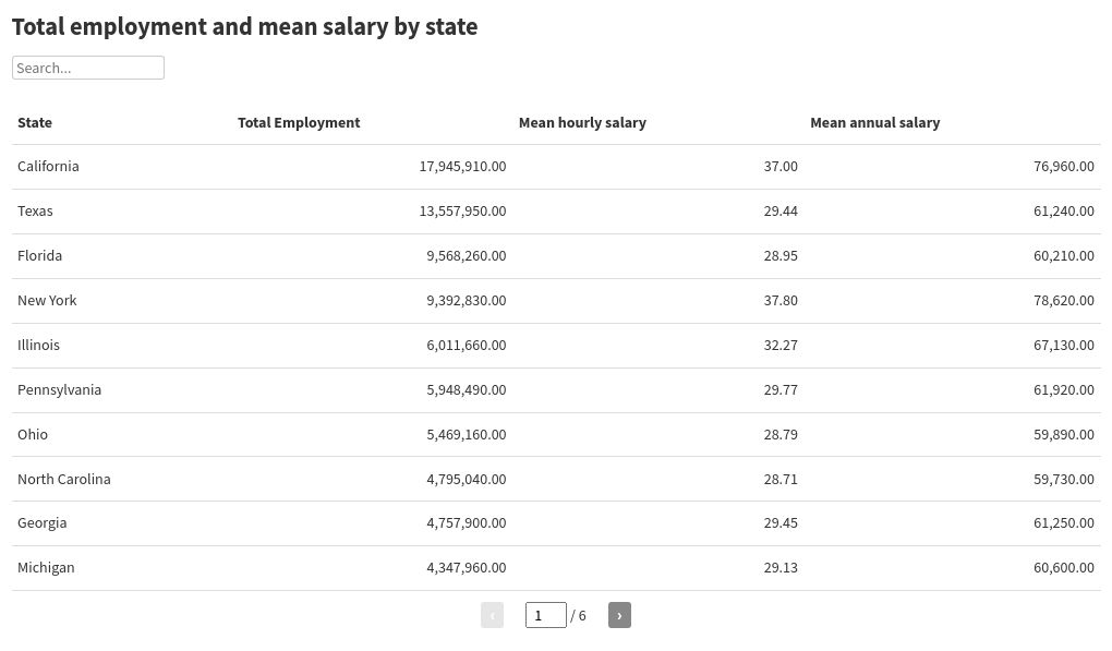 table visualization