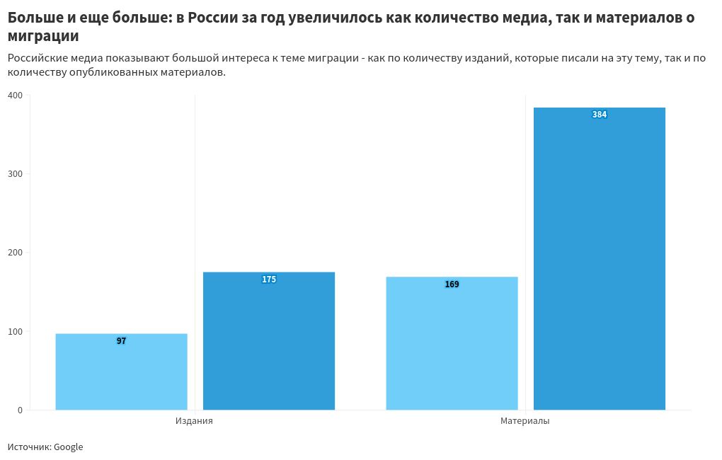 chart visualization