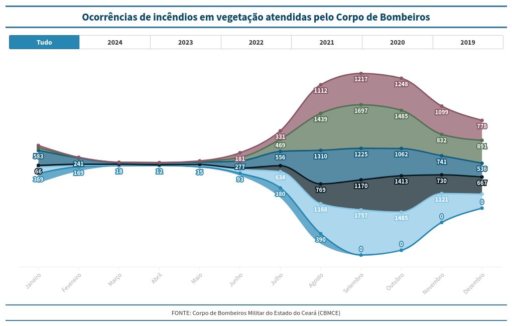 chart visualization