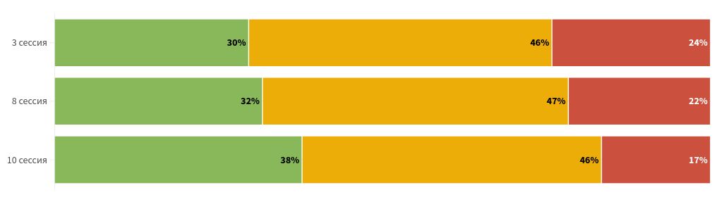 chart visualization