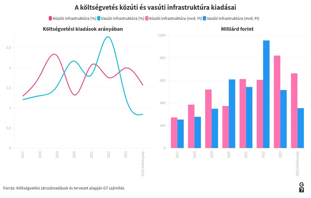 chart visualization