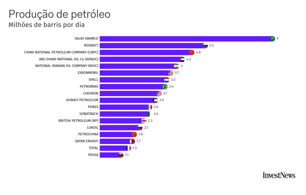 bar-chart-race visualization