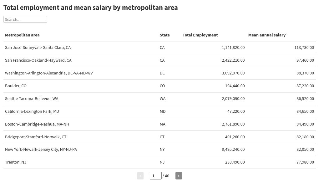 table visualization