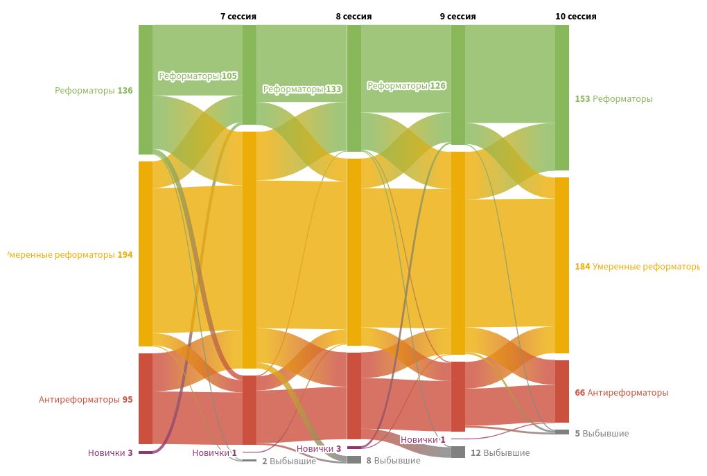 sankey visualization