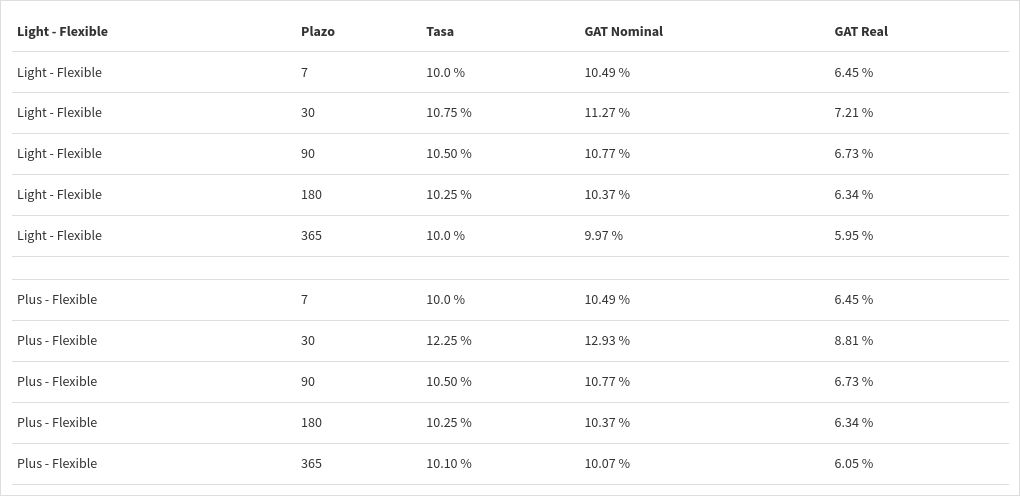 table visualization