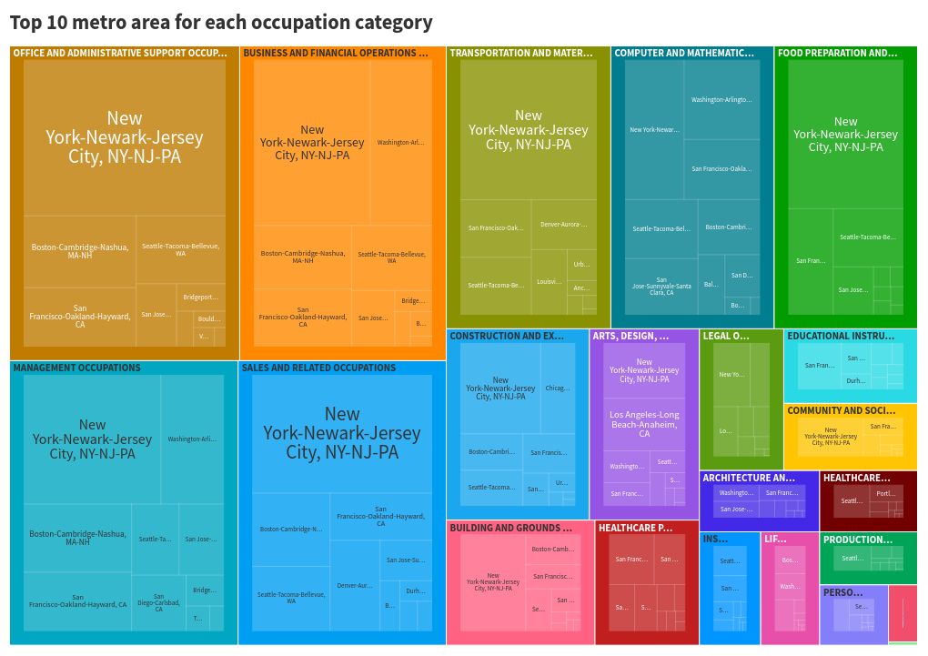 hierarchy visualization