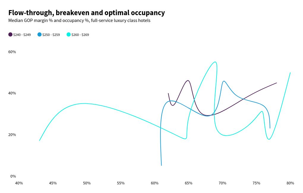 scatter visualization