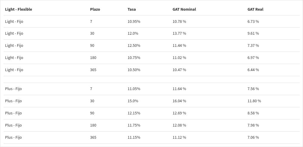 table visualization