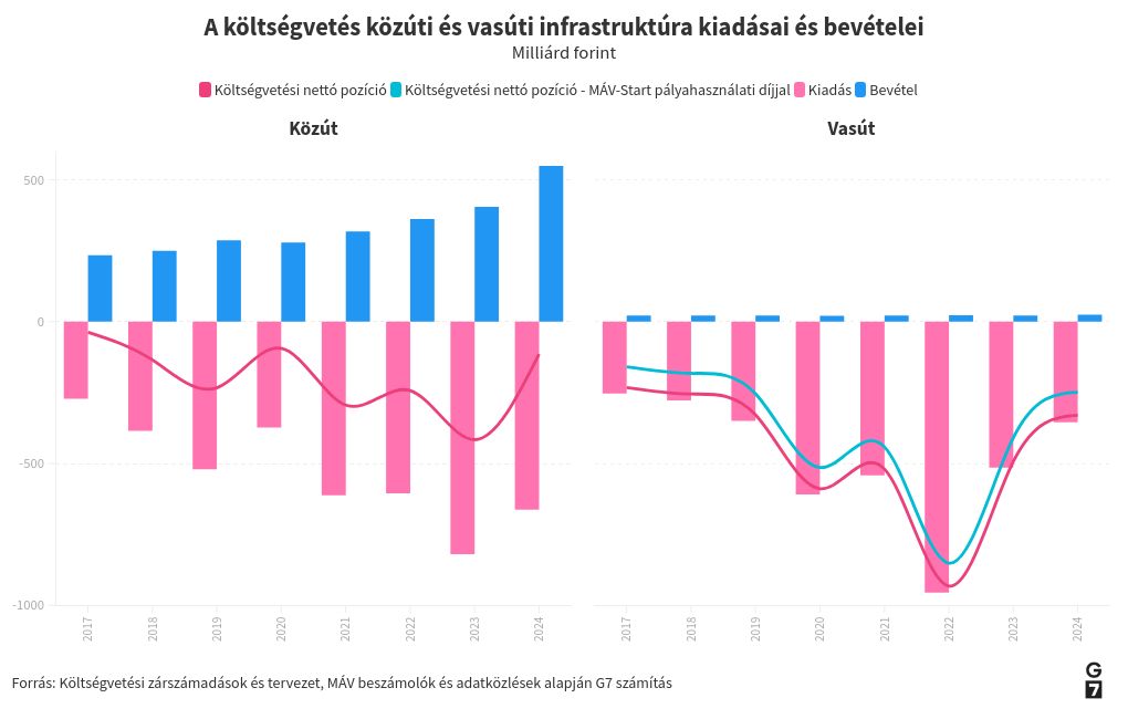 chart visualization