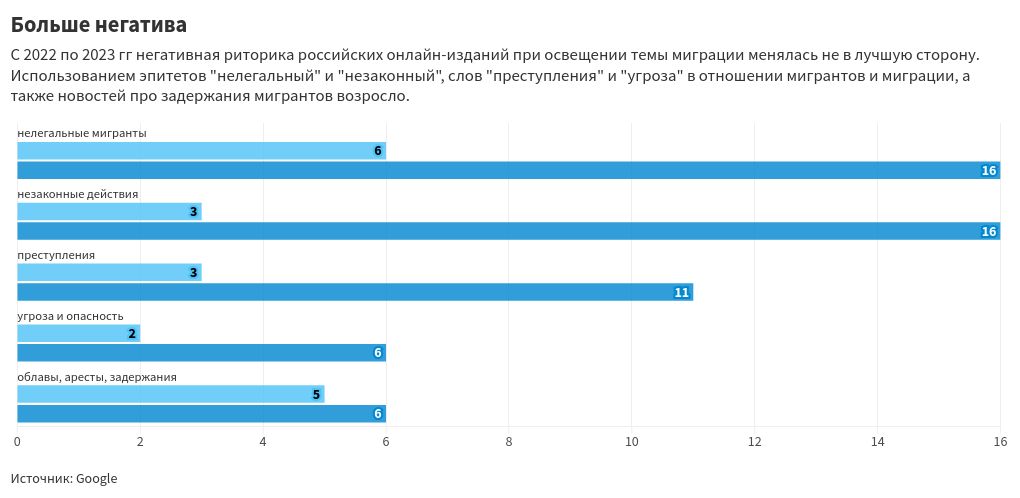 chart visualization