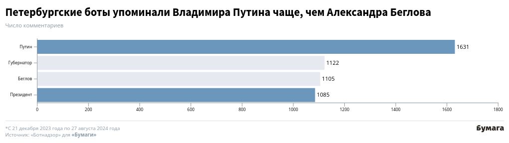 chart visualization