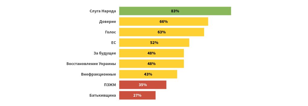 chart visualization