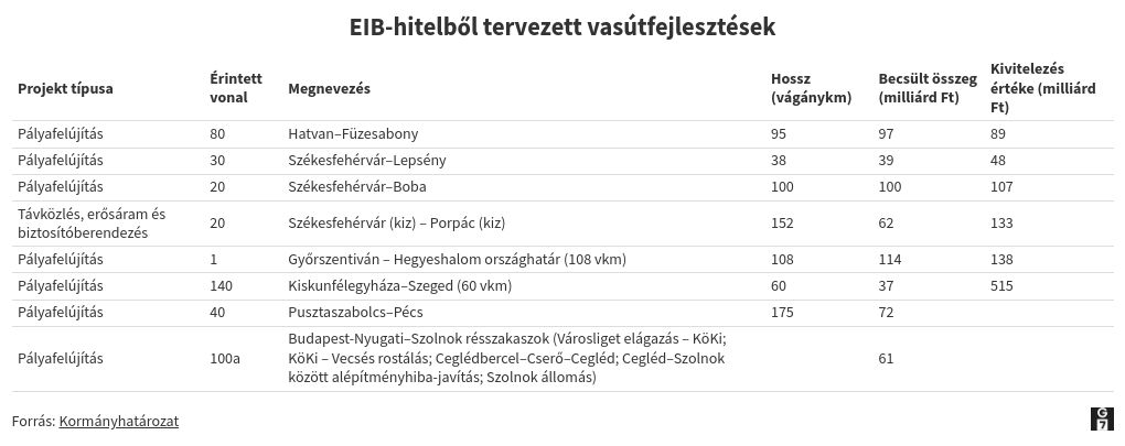 table visualization