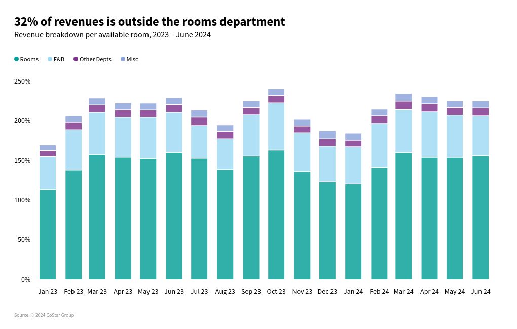 chart visualization