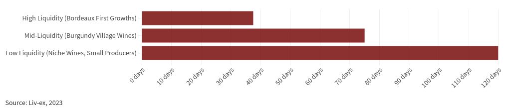 chart visualization